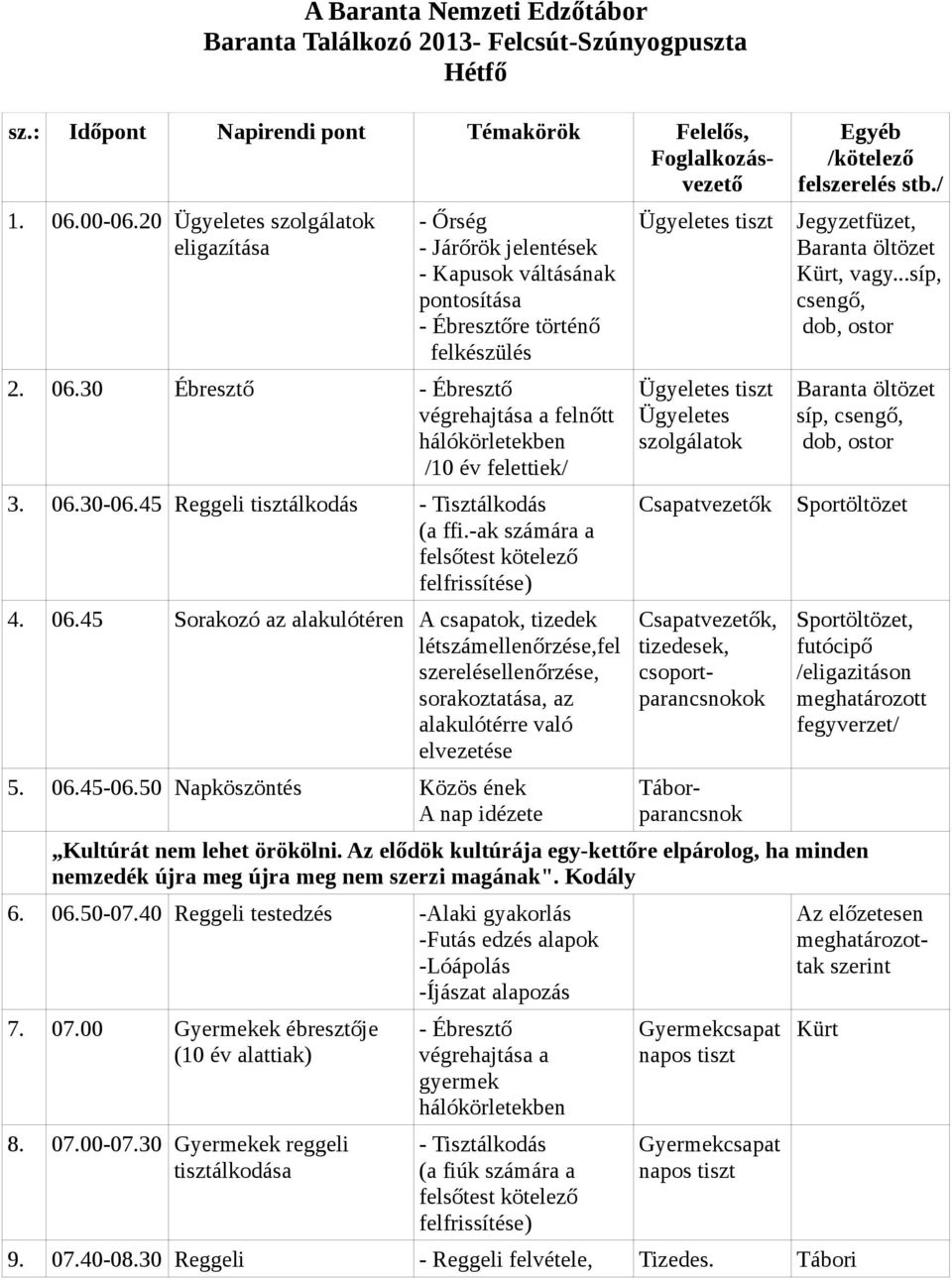 30 Ébresztő - Ébresztő végrehajtása a felnőtt hálókörletekben /10 év felettiek/ 3. 06.30-06.45 Reggeli tisztálkodás - Tisztálkodás (a ffi.-ak számára a felsőtest kötelező felfrissítése) 4. 06.45 Sorakozó az alakulótéren A csapatok, tizedek szerelésellenőrzése, elvezetése 5.