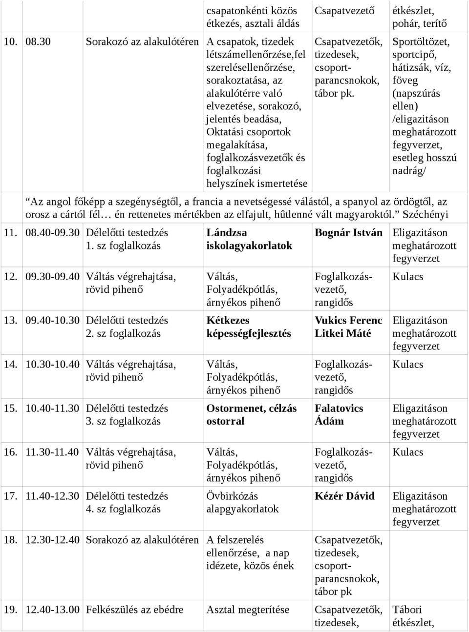 Csapatvezető pohár, terítő sportcipő, hátizsák, víz, föveg (napszúrás ellen), esetleg hosszú nadrág/ Az angol főképp a szegénységtől, a francia a nevetségessé válástól, a spanyol az ördögtől, az