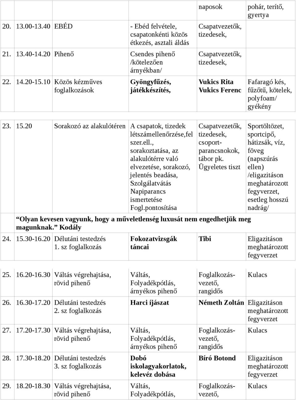 20 Sorakozó az alakulótéren A csapatok, tizedek szer.ell., elvezetése, sorakozó, jelentés beadása, Szolgálatvátás Napiparancs ismertetése Fogl.