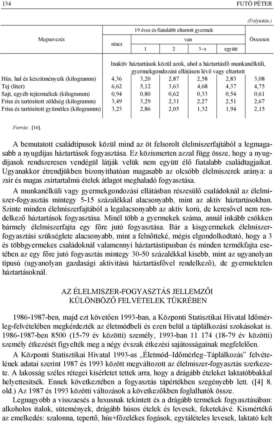 Hús, hal és készítményeik (kilogramm) 4,36 3,20 2,87 2,58 2,83 3,08 Tej (liter) 6,62 5,12 3,63 4,68 4,37 4,75 Sajt, egyéb tejtermékek (kilogramm) 0,94 0,80 0,62 0,33 0,54 0,61 Friss és tartósított