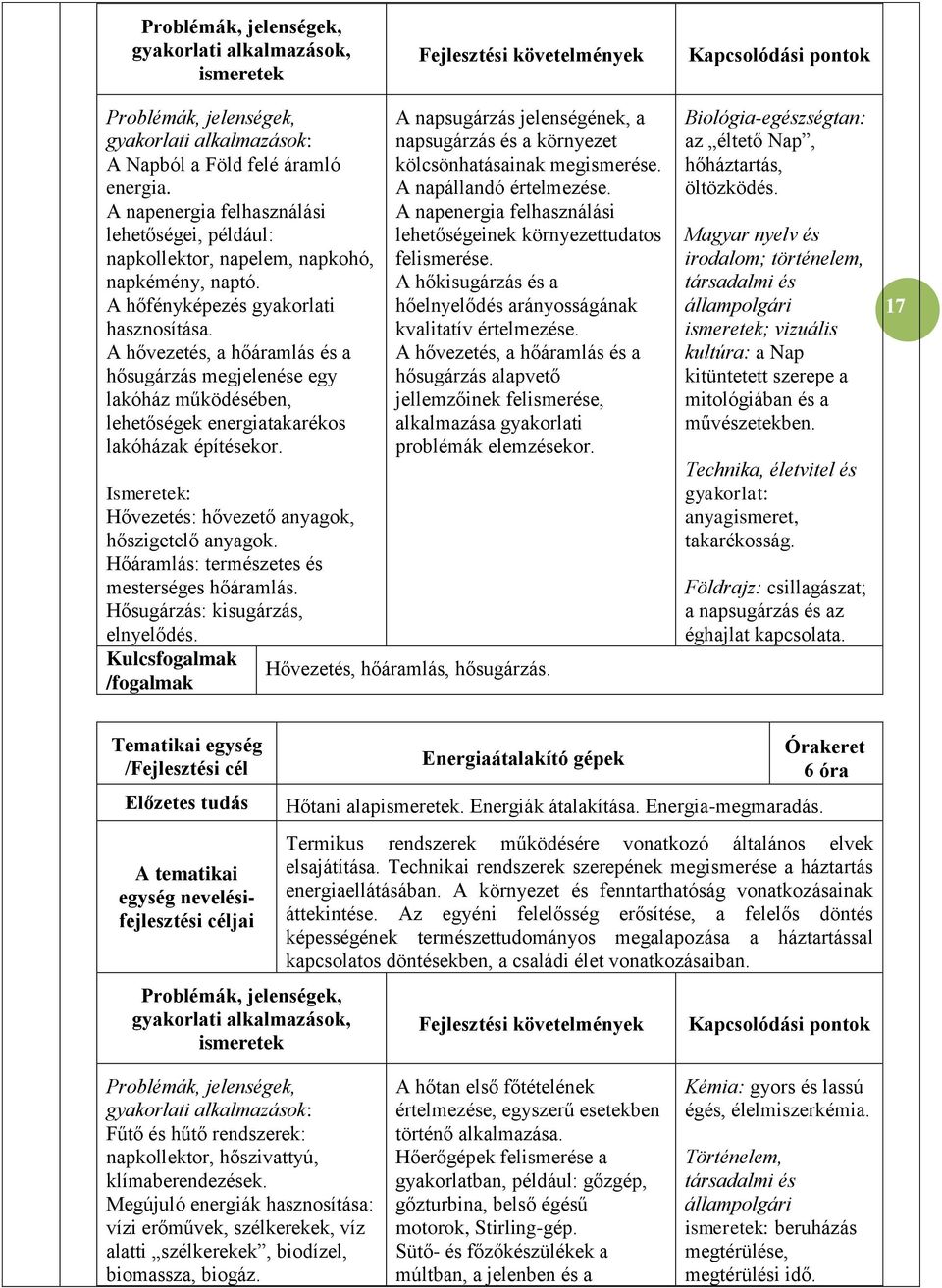 A hővezetés, a hőáramlás és a hősugárzás megjelenése egy lakóház működésében, lehetőségek energiatakarékos lakóházak építésekor.