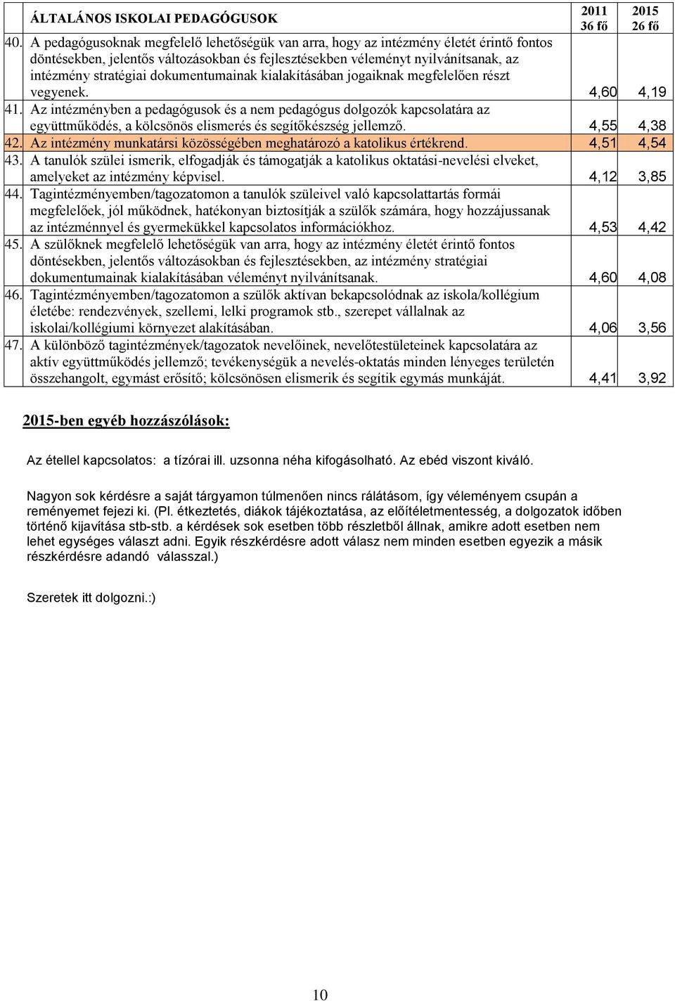 dokumentumainak kialakításában jogaiknak megfelelően részt vegyenek. 4,60 4,19 41.