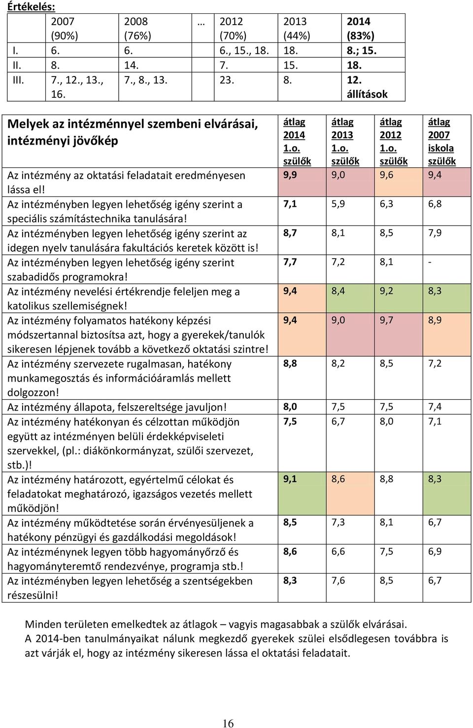 Az intézményben legyen lehetőség igény szerint a 7,1 5,9 6,3 6,8 speciális számítástechnika tanulására!