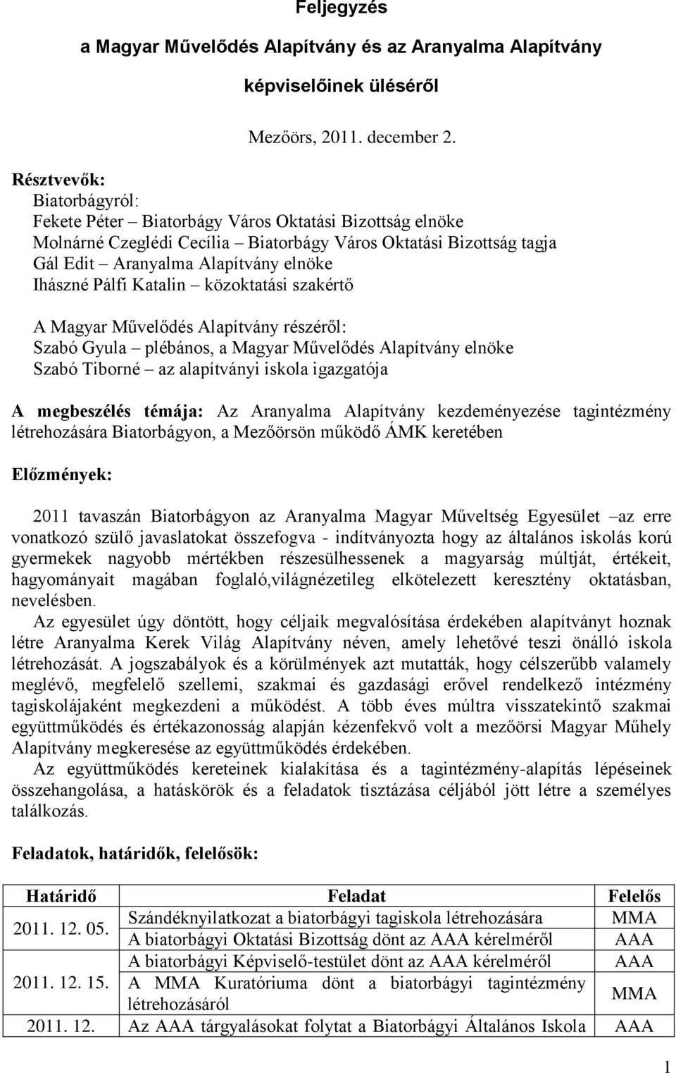 Pálfi Katalin közoktatási szakértő A Magyar Művelődés Alapítvány részéről: Szabó Gyula plébános, a Magyar Művelődés Alapítvány elnöke Szabó Tiborné az alapítványi iskola igazgatója A megbeszélés