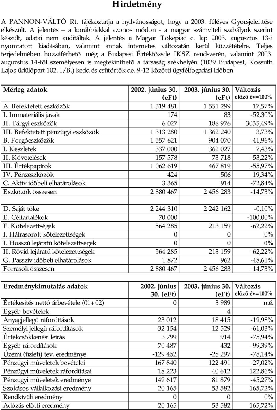 augusztus 13-i nyomtatott kiadásában, valamint annak internetes változatán kerül közzétételre. Teljes terjedelmében hozzáférhetõ még a Budapesi Értéktõzsde IKSZ rendszerén, valamint 2003.