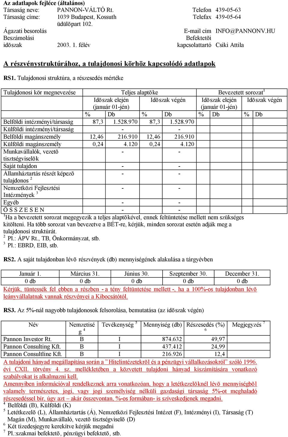 Tulajdonosi struktúra, a részesedés mértéke Tulajdonosi kör megnevezése Teljes alaptõke Bevezetett sorozat 1 Idõszak elején Idõszak végén Idõszak elején Idõszak végén (január 01-jén) (január 01-jén)