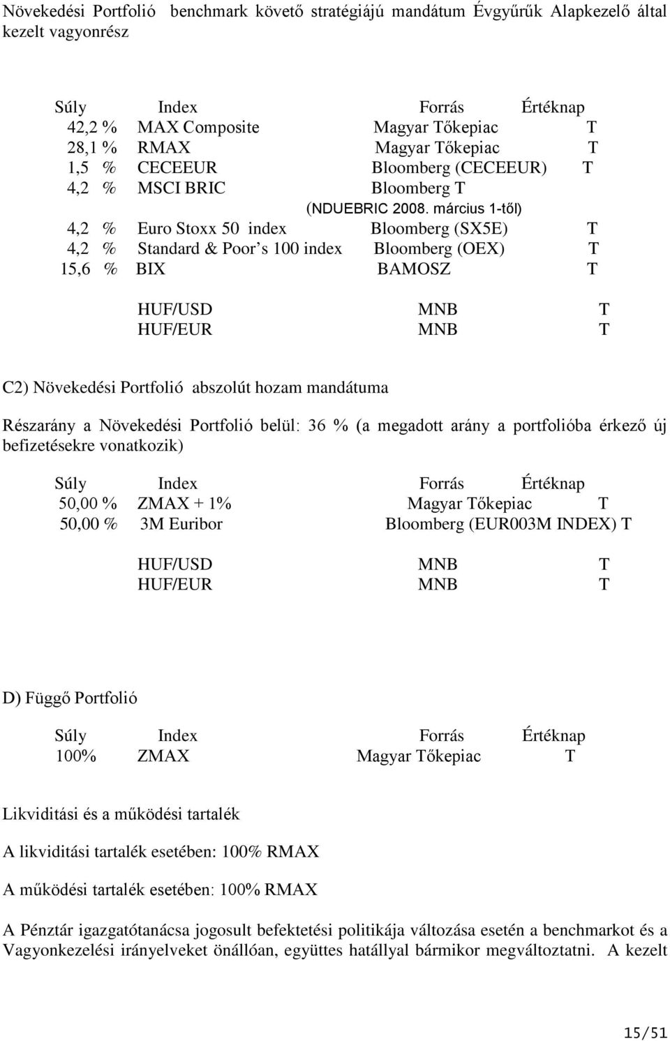 március 1-től) 4,2 % Euro Stoxx 50 index Bloomberg (SX5E) T 4,2 % Standard & Poor s 100 index Bloomberg (OEX) T 15,6 % BIX BAMOSZ T HUF/USD MNB T HUF/EUR MNB T C2) Növekedési Portfolió abszolút hozam