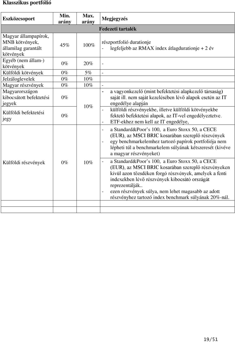 Fedezeti tartalék részportfolió durationje - legfeljebb az RMAX index átlagdurationje + 2 év - a vagyonkezelő (mint befektetési alapkezelő társaság) saját ill.