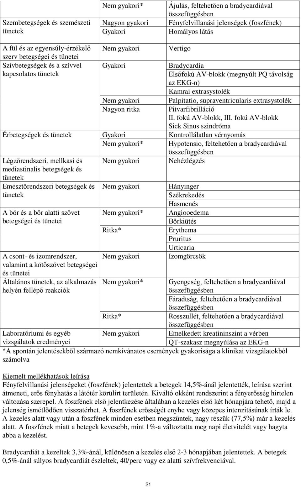 extrasystolék Nem gyakori Palpitatio, supraventricularis extrasystolék Nagyon ritka Pitvarfibrilláció II. fokú AV-blokk, III.