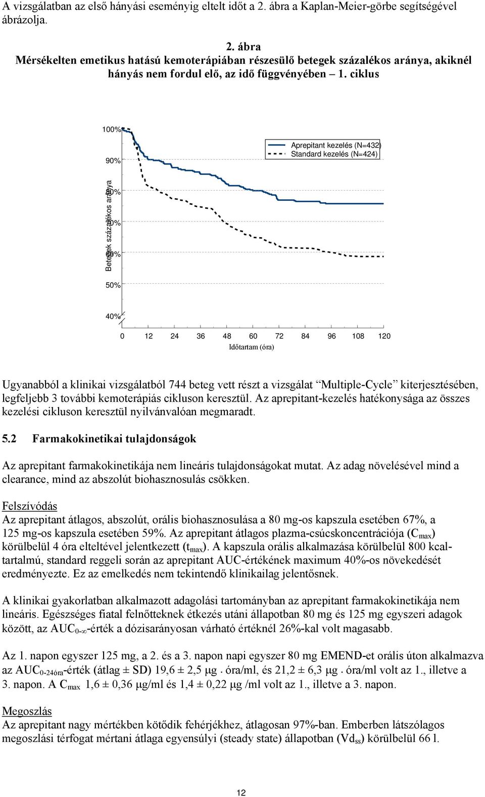 744 beteg vett részt a vizsgálat Multiple-Cycle kiterjesztésében, legfeljebb 3 további kemoterápiás cikluson keresztül.