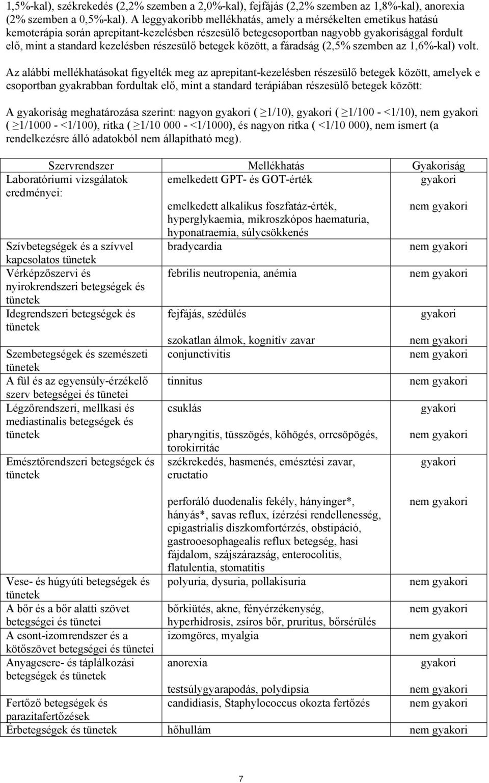 részesülő betegek között, a fáradság (2,5% szemben az 1,6%-kal) volt.