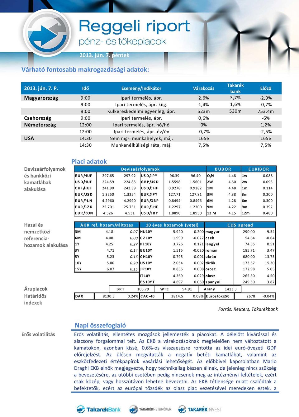 0,6% -6% Németország 12:00 Ipari termelés, ápr. hó/hó 0% 1,2% 12:00 Ipari termelés, ápr. év/év -0,7% -2,5% USA 14:30 Nem mg-i munkahelyek, máj. 165e 165e 14:30 Munkanélküliségi ráta, máj.