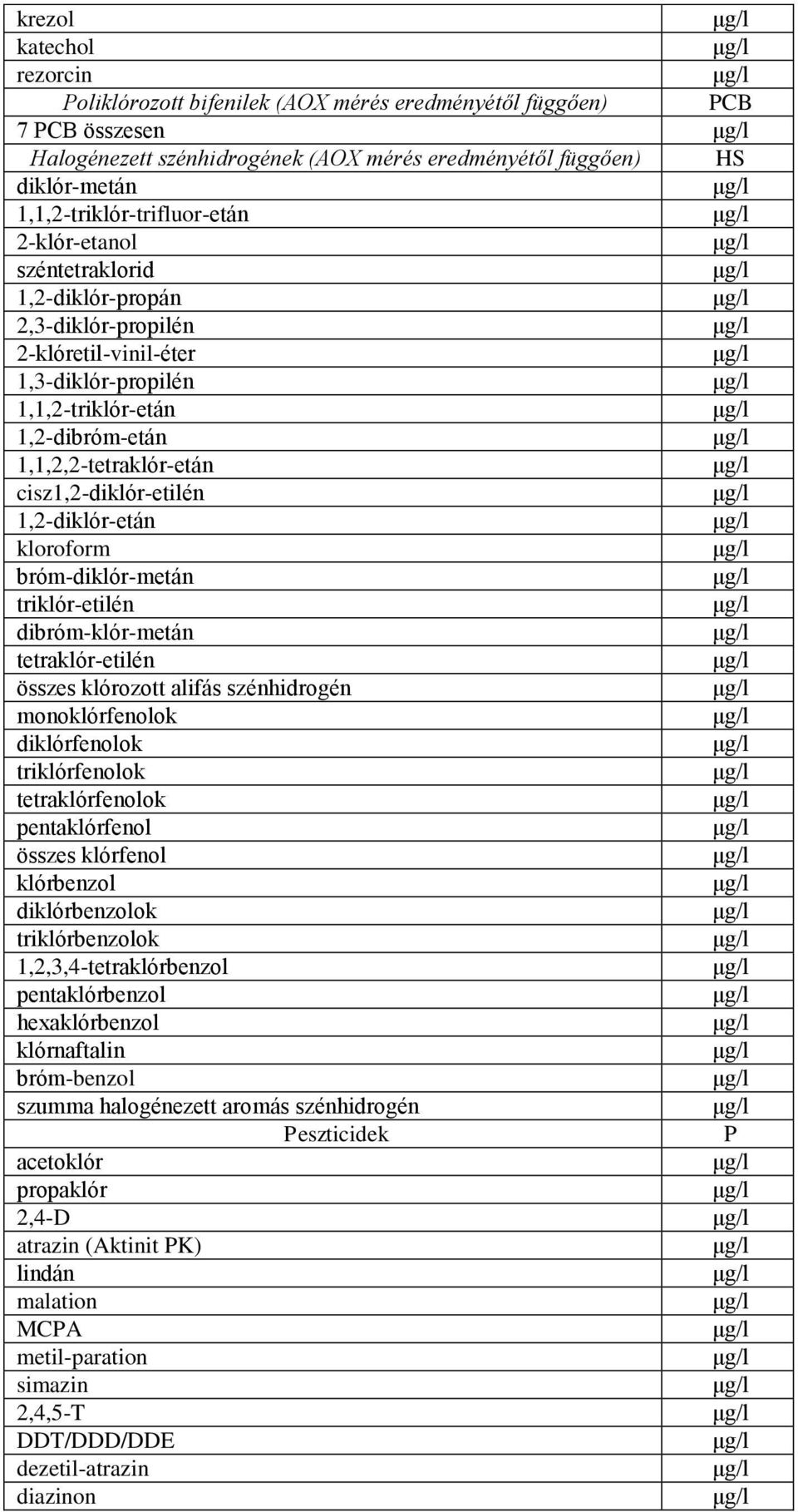 cisz1,2-diklór-etilén 1,2-diklór-etán kloroform bróm-diklór-metán triklór-etilén dibróm-klór-metán tetraklór-etilén összes klórozott alifás szénhidrogén monoklórfenolok diklórfenolok triklórfenolok