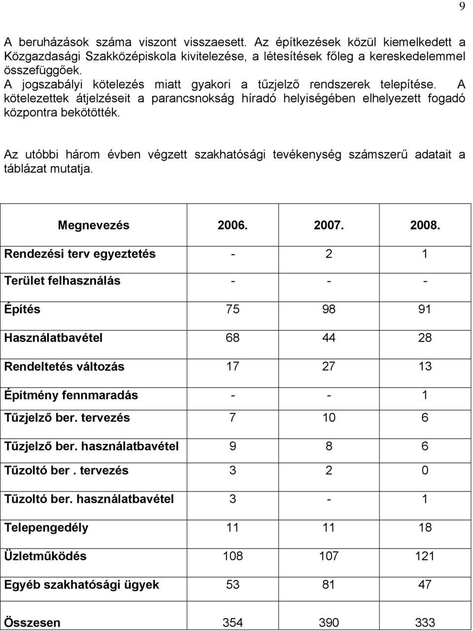 Az utóbbi három évben végzett szakhatósági tevékenység számszerű adatait a táblázat mutatja. Megnevezés 2006. 2007. 2008.