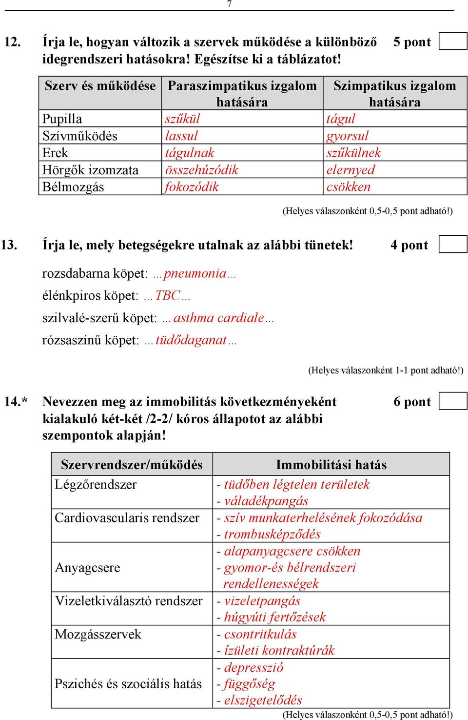 fokozódik csökken (Helyes válaszonként 0,5-0,5 pont adható!) 13. Írja le, mely betegségekre utalnak az alábbi tünetek!