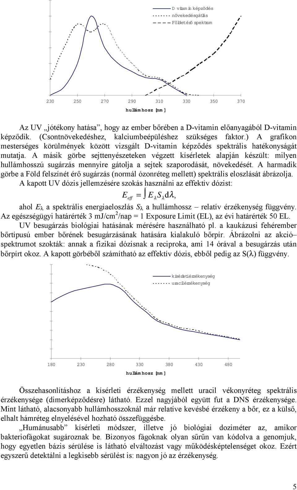 A másik görbe sejttenyészeteken végzett kísérletek alapján készült: milyen hullámhosszú sugárzás mennyire gátolja a sejtek szaporodását, növekedését.