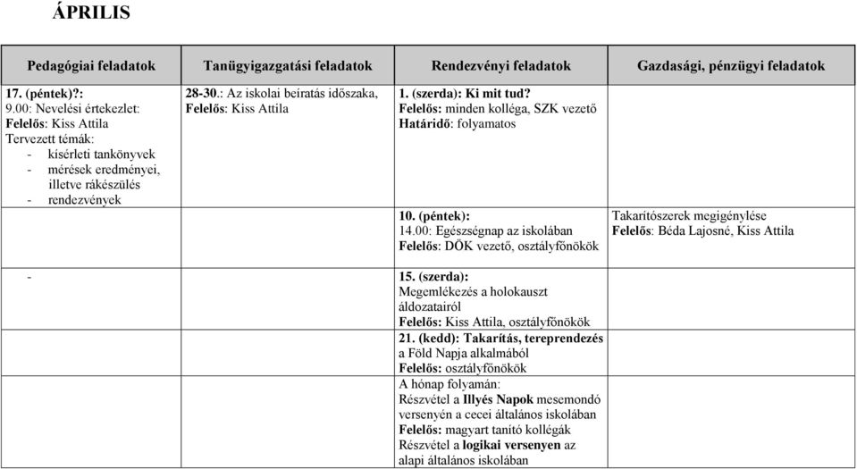 00: Egészségnap az iskolában Felelős: DÖK vezető, osztályfőnökök - 15. (szerda): Megemlékezés a holokauszt áldozatairól, osztályfőnökök 21.