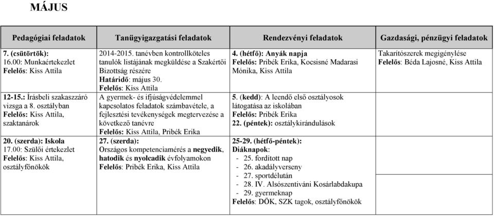 A gyermek- és ifjúságvédelemmel kapcsolatos feladatok számbavétele, a fejlesztési tevékenységek megtervezése a következő tanévre, Pribék Erika 27.