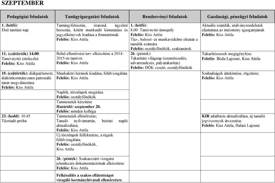 leírások kiadása, felülvizsgálata Naplók, törzslapok megírása Felelős: osztályfőnökök Tanmenetek készítése Határidő: szeptember 20.