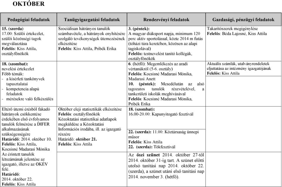 érdekében első évfolyamos tanulók felmérése a DIFER alkalmazásának szükségességére Határidő: 2014. október 10.