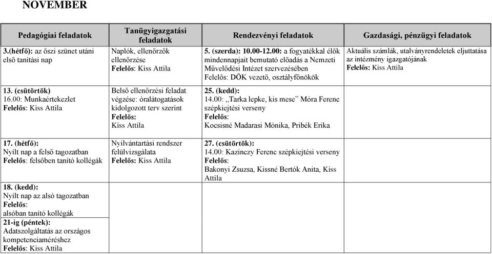 eljuttatása az intézmény igazgatójának 13. (csütörtök) 16.00: Munkaértekezlet Belső ellenőrzési feladat végzése: óralátogatások kidolgozott terv szerint Felelős: Kiss Attila 25. (kedd): 14.