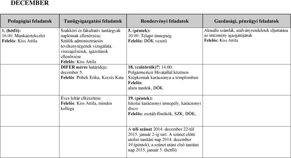 5. Felelős: Pribék Erika, Kocsis Kata 5. (péntek): 10.00: Télapó ünnepség Felelős: DÖK vezető 18. (csütörtök)?: 14.