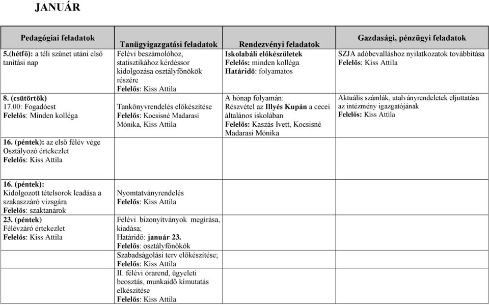 Kocsisné Madarasi Mónika, Kiss Attila Rendezvényi feladatok Iskolabáli előkészületek Felelős: minden kolléga Határidő: folyamatos A hónap folyamán: Részvétel az Illyés Kupán a cecei általános