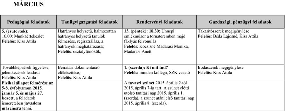 30: Ünnepi emlékműsor a tornateremben majd fáklyás felvonulás Felelős: Kocsisné Madarasi Mónika, Madarasi Anett Továbbképzések figyelése, jelentkezések leadása Fizikai állapot felmérése az 5-8.