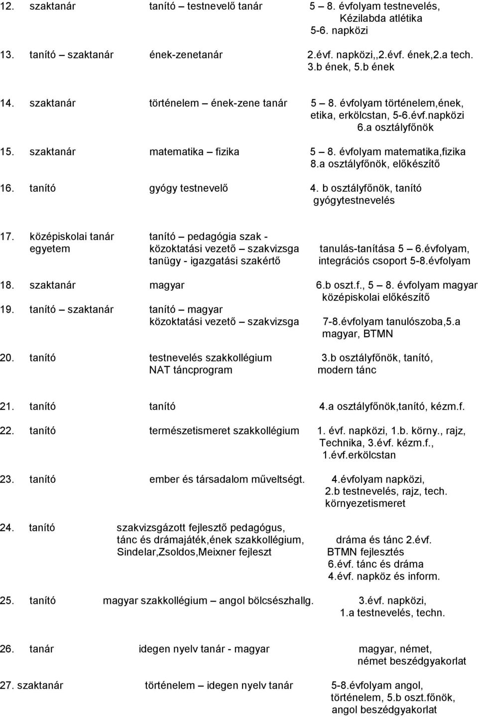 a osztályfőnök, előkészítő 16. tanító gyógy testnevelő 4. b osztályfőnök, tanító gyógytestnevelés 17.