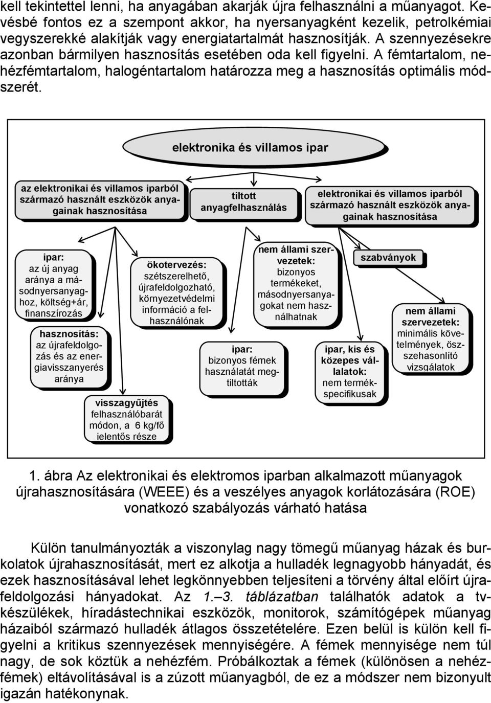 A szennyezésekre azonban bármilyen hasznosítás esetében oda kell figyelni. A fémtartalom, nehézfémtartalom, halogéntartalom határozza meg a hasznosítás optimális módszerét.