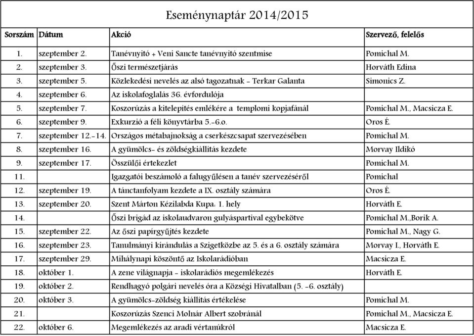 Koszorúzás a kitelepítés emlékére a templomi kopjafánál Pomichal M., Macsicza E. 6. szeptember 9. Exkurzió a féli könyvtárba 5.-6.o. Oros É. 7. szeptember 12.-14.