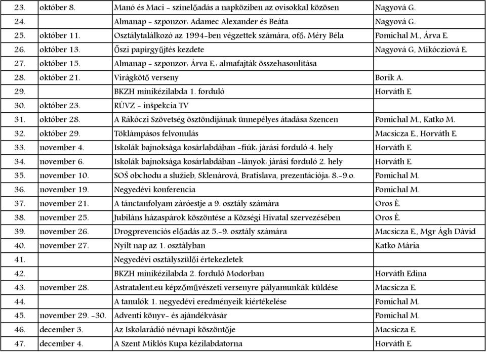 : almafajták összehasonlítása 28. október 21. Virágkötő verseny Borik A. 29. BKZH minikézilabda 1. forduló Horváth E. 30. október 23. RÚVZ - inšpekcia TV 31. október 28.