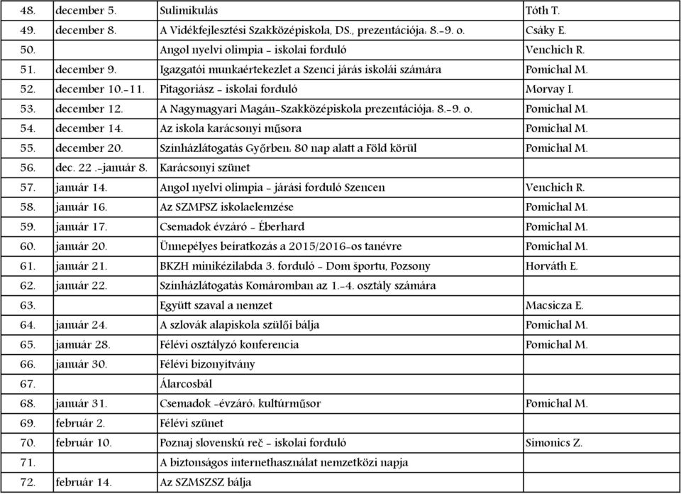 -9. o. Pomichal M. 54. december 14. Az iskola karácsonyi műsora Pomichal M. 55. december 20. Színházlátogatás Győrben: 80 nap alatt a Föld körül Pomichal M. 56. dec. 22.-január 8.