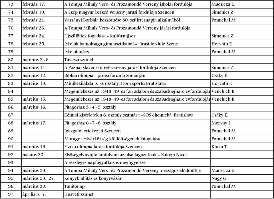 Újszülöttek fogadása - kultúrműsor Simonics Z. 78. február 25. Iskolák bajnoksága gimnasztikából - járási forduló Szenc Horváth E. 79. Iskolatanács Pomichal M. 80. március 2.-6. Tavaszi szünet 81.