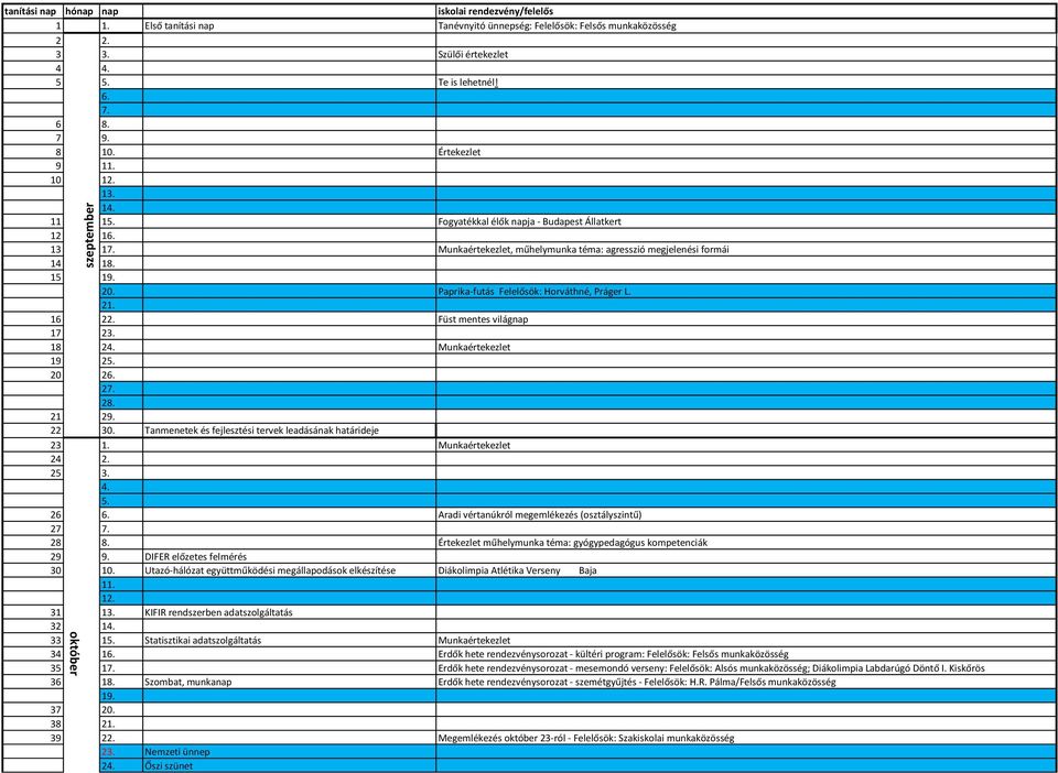 Paprika-futás Felelősök: Horváthné, Práger L. 21. 16 22. Füst mentes világnap 17 23. 18 24. Munkaértekezlet 19 25. 20 26. 27. 28. 21 29. 22 30.