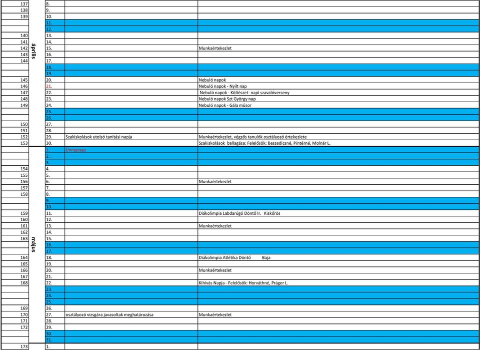 Szakiskolások utolsó tanítási napja Munkaértekezlet, végzős tanulók osztályozó értekezlete 153 30. Szakiskolások ballagása: Felelősök: Beszedicsné, Pintérné, Molnár L. 1. Ünnepnap 2. 3. 154 4. 155 5.