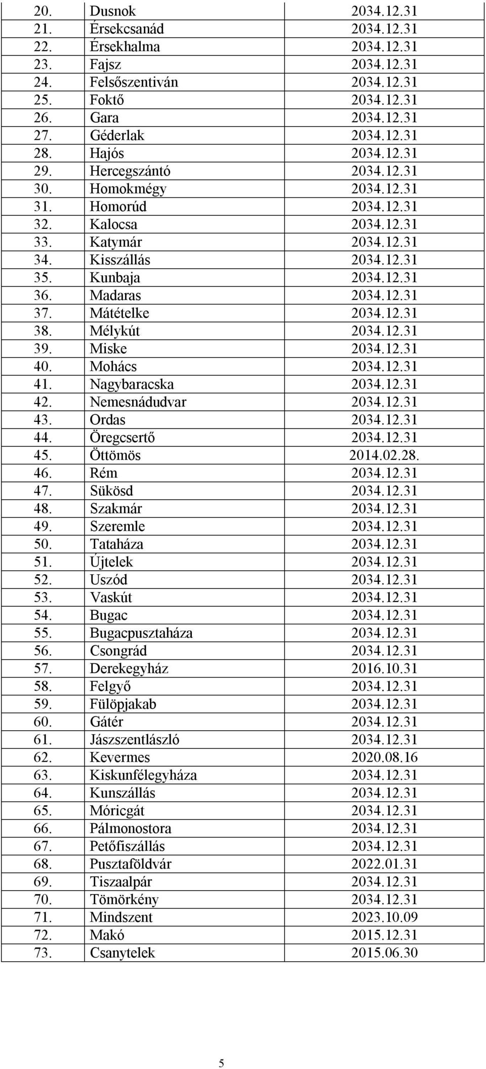 Madaras 2034.12.31 37. Mátételke 2034.12.31 38. Mélykút 2034.12.31 39. Miske 2034.12.31 40. Mohács 2034.12.31 41. Nagybaracska 2034.12.31 42. Nemesnádudvar 2034.12.31 43. Ordas 2034.12.31 44.