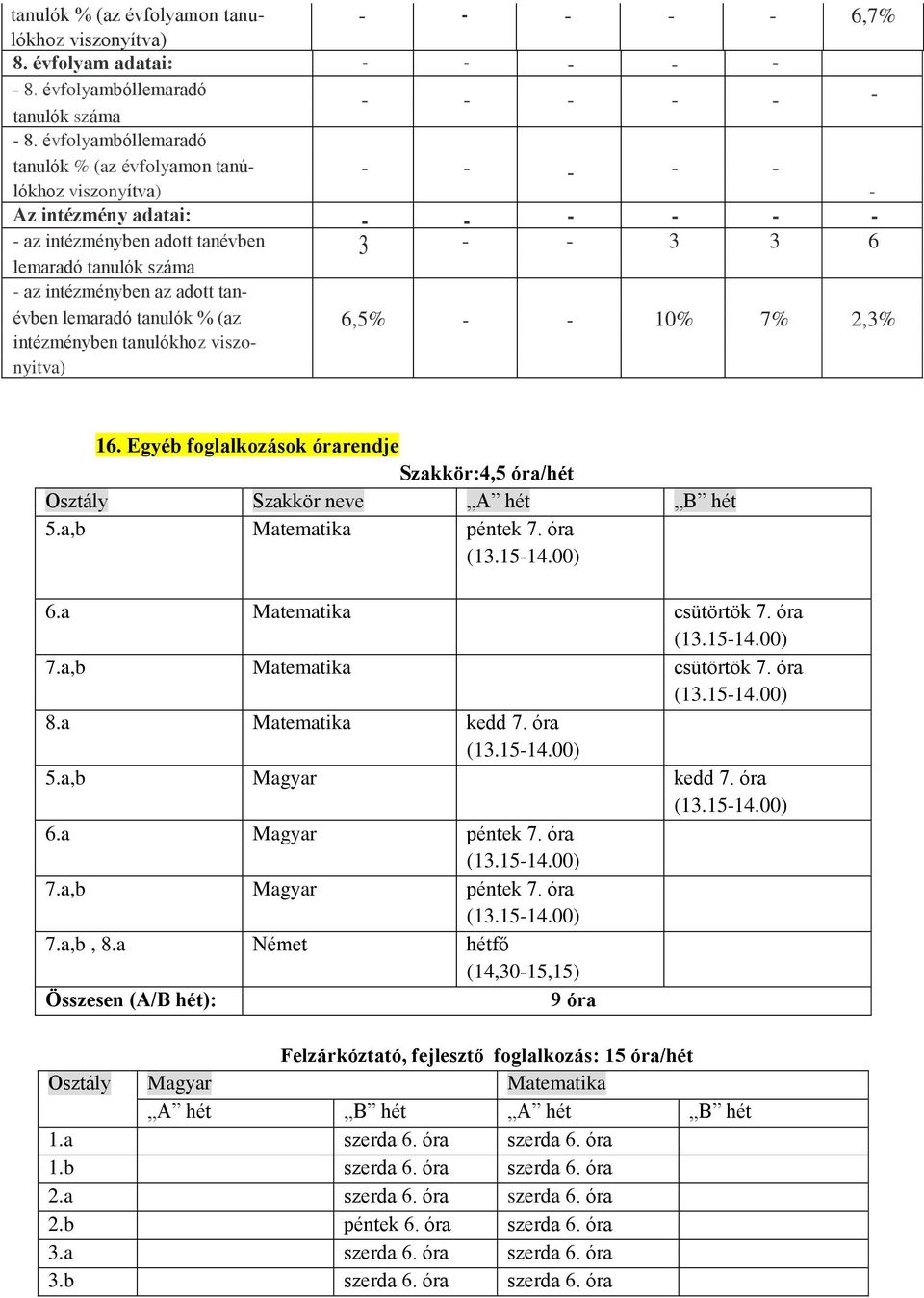 intézményben az adott tanévben lemaradó tanulók % (az 6,5% - - 10% 7% 2,3% intézményben tanulókhoz viszonyitva) 16.