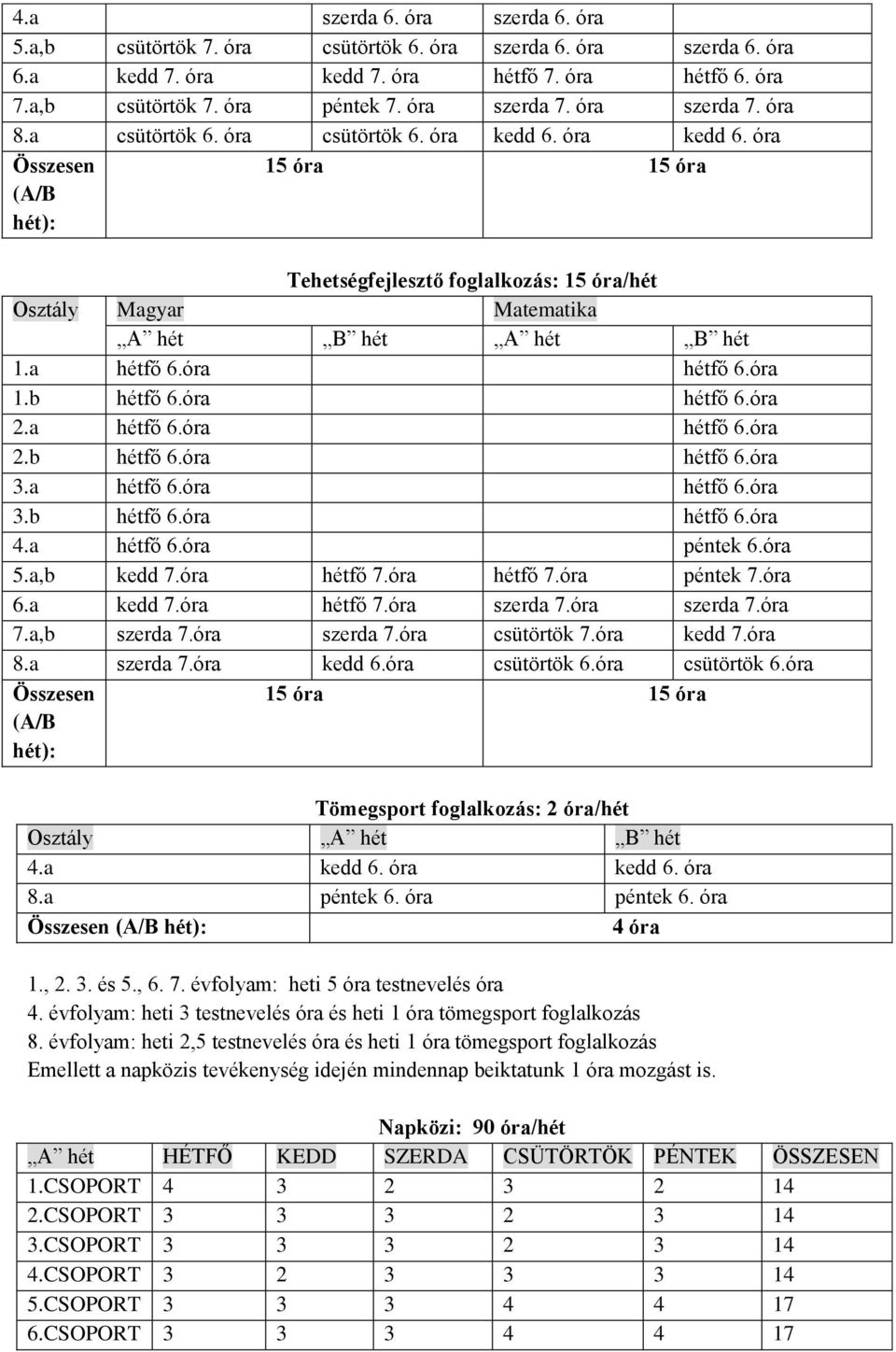 a hétfő 6.óra hétfő 6.óra 1.b hétfő 6.óra hétfő 6.óra a hétfő 6.óra hétfő 6.óra b hétfő 6.óra hétfő 6.óra a hétfő 6.óra hétfő 6.óra b hétfő 6.óra hétfő 6.óra 4.a hétfő 6.óra péntek 6.óra 5.a,b kedd 7.
