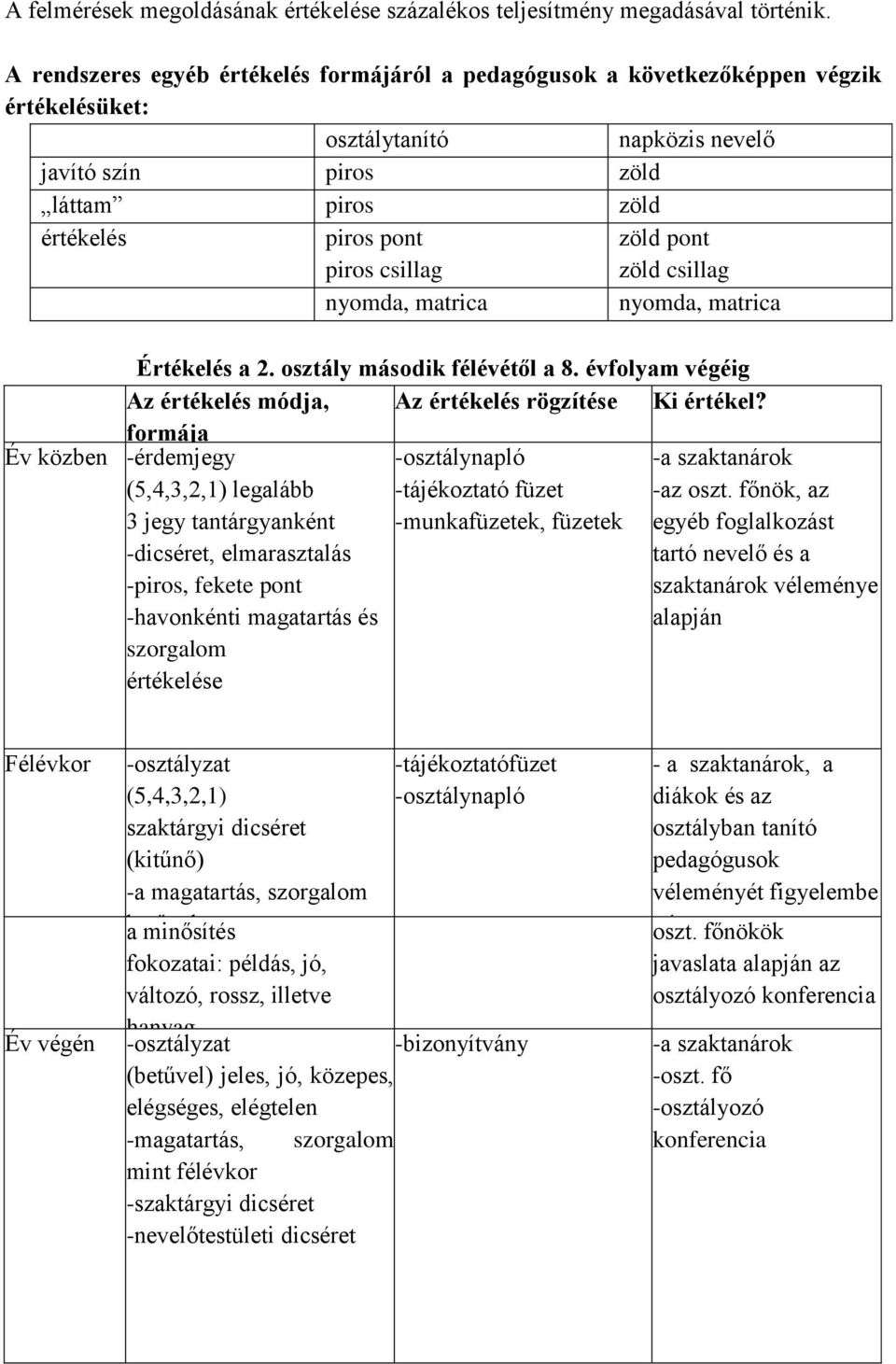 zöld pont zöld csillag nyomda, matrica nyomda, matrica Értékelés a osztály második félévétől a 8. évfolyam végéig Az értékelés módja, formája Az értékelés rögzítése Ki értékel?