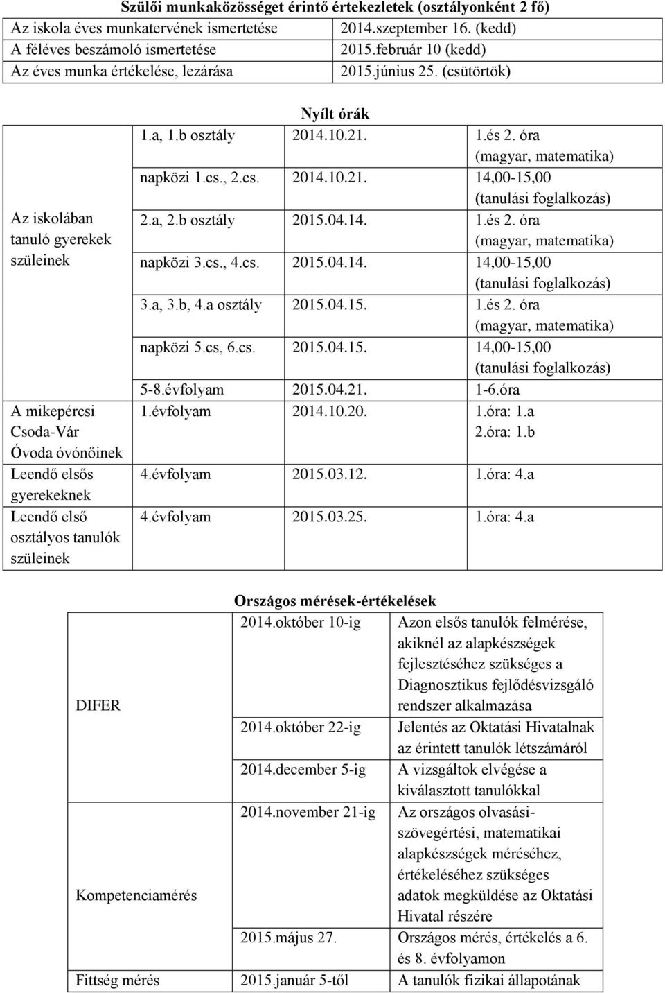 (csütörtök) Az iskolában tanuló gyerekek szüleinek A mikepércsi Csoda-Vár Óvoda óvónőinek Leendő elsős gyerekeknek Leendő első osztályos tanulók szüleinek Nyílt órák 1.