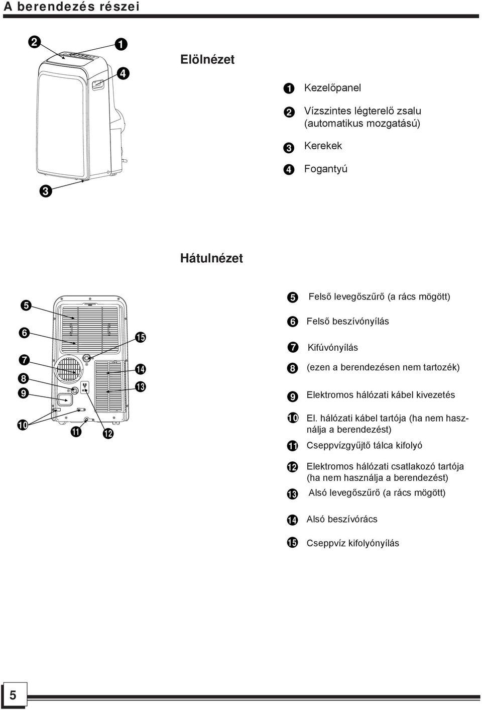 hálózati kábel kivezetés 10 11 12 10 11 El.