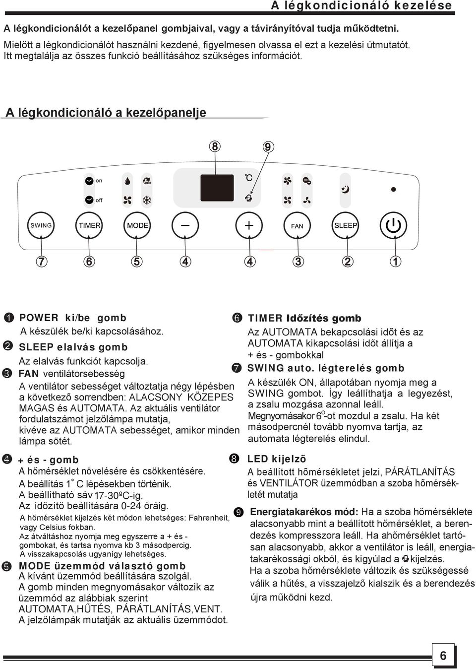 A légkondicionáló a kezelőpanelje 8 9 7 6 5 4 4 3 2 1 1 2 3 4 5 POWER ki/be gomb A készülék be/ki kapcsolásához. SLEEP elalvás gomb Az elalvás funkciót kapcsolja.