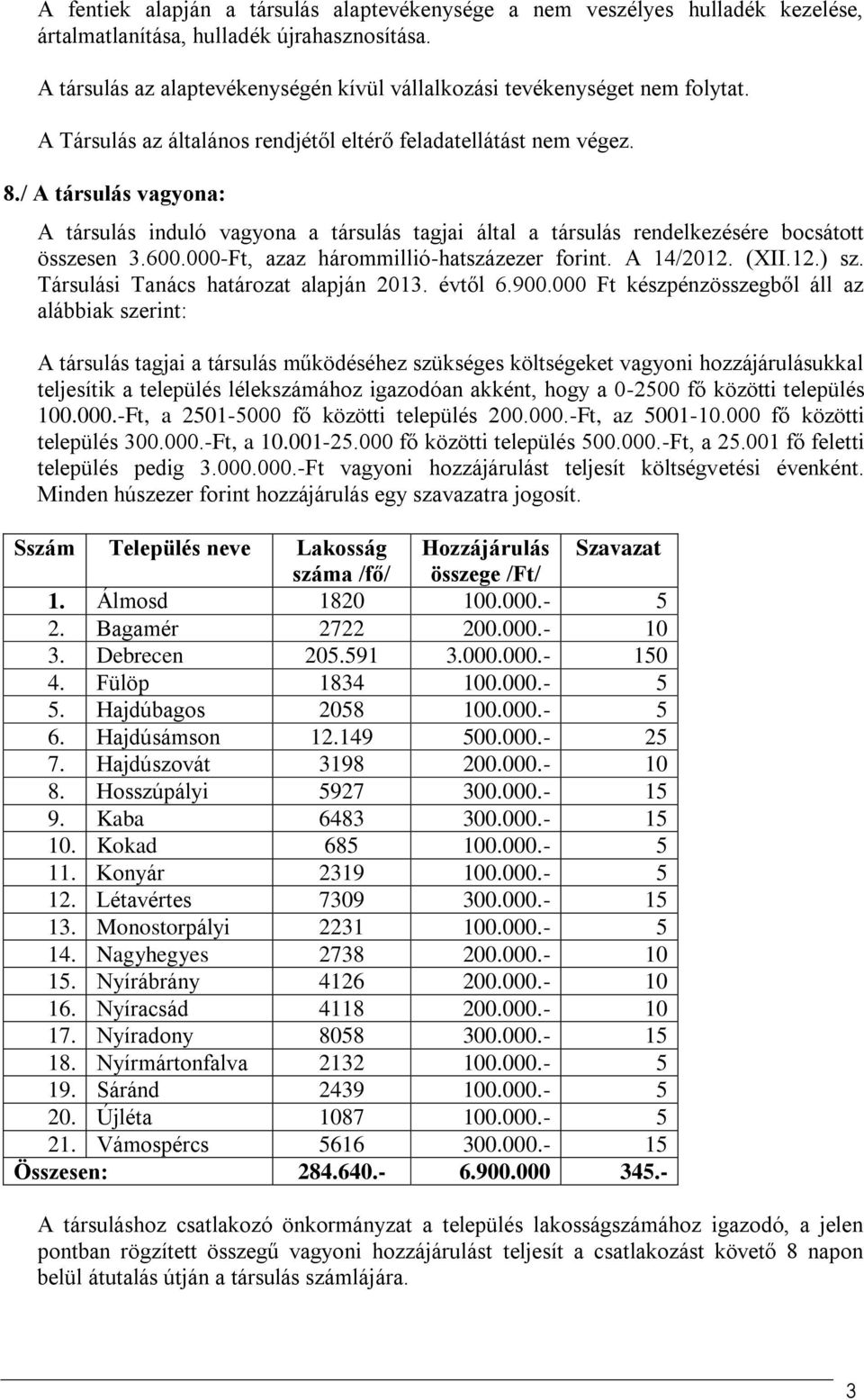 / A társulás vagyona: A társulás induló vagyona a társulás tagjai által a társulás rendelkezésére bocsátott összesen 3.600.000-Ft, azaz hárommillió-hatszázezer forint. A 14/2012. (XII.12.) sz.