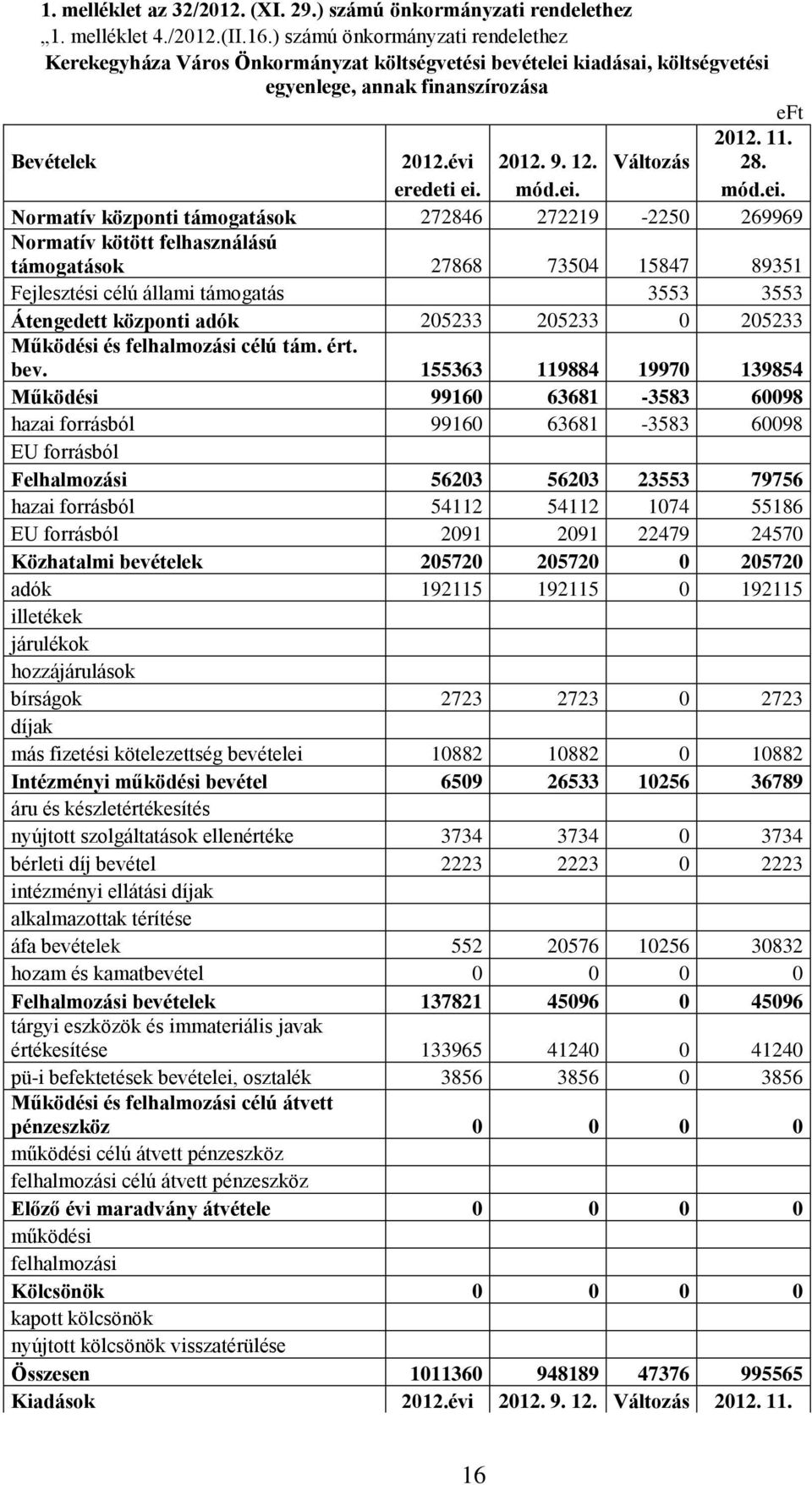 28. eredeti ei.