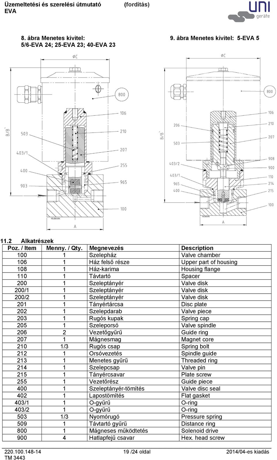 Szeleptányér Valve disk 200/2 1 Szeleptányér Valve disk 201 1 Tányértárcsa Disc plate 202 1 Szelepdarab Valve piece 203 1 Rugós kupak Spring cap 205 1 Szeleporsó Valve spindle 206 2 Vezetőgyűrű Guide