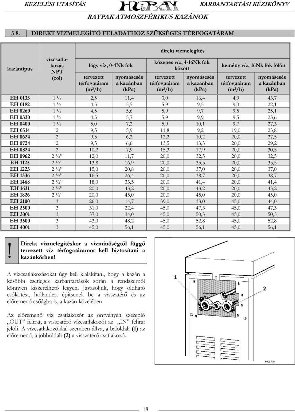 3,0 16,4 4,9 43,7 EH 0182 1 ½ 4,5 5,5 5,9 9,5 9,0 22,1 EH 0260 1 ½ 4,5 5,6 5,9 9,7 9,5 25,1 EH 0330 1 ½ 4,5 5,7 5,9 9,9 9,5 25,6 EH 0400 1 ½ 5,0 7,2 5,9 10,1 9,7 27,3 EH 0514 2 9,5 5,9 11,8 9,2 19,0