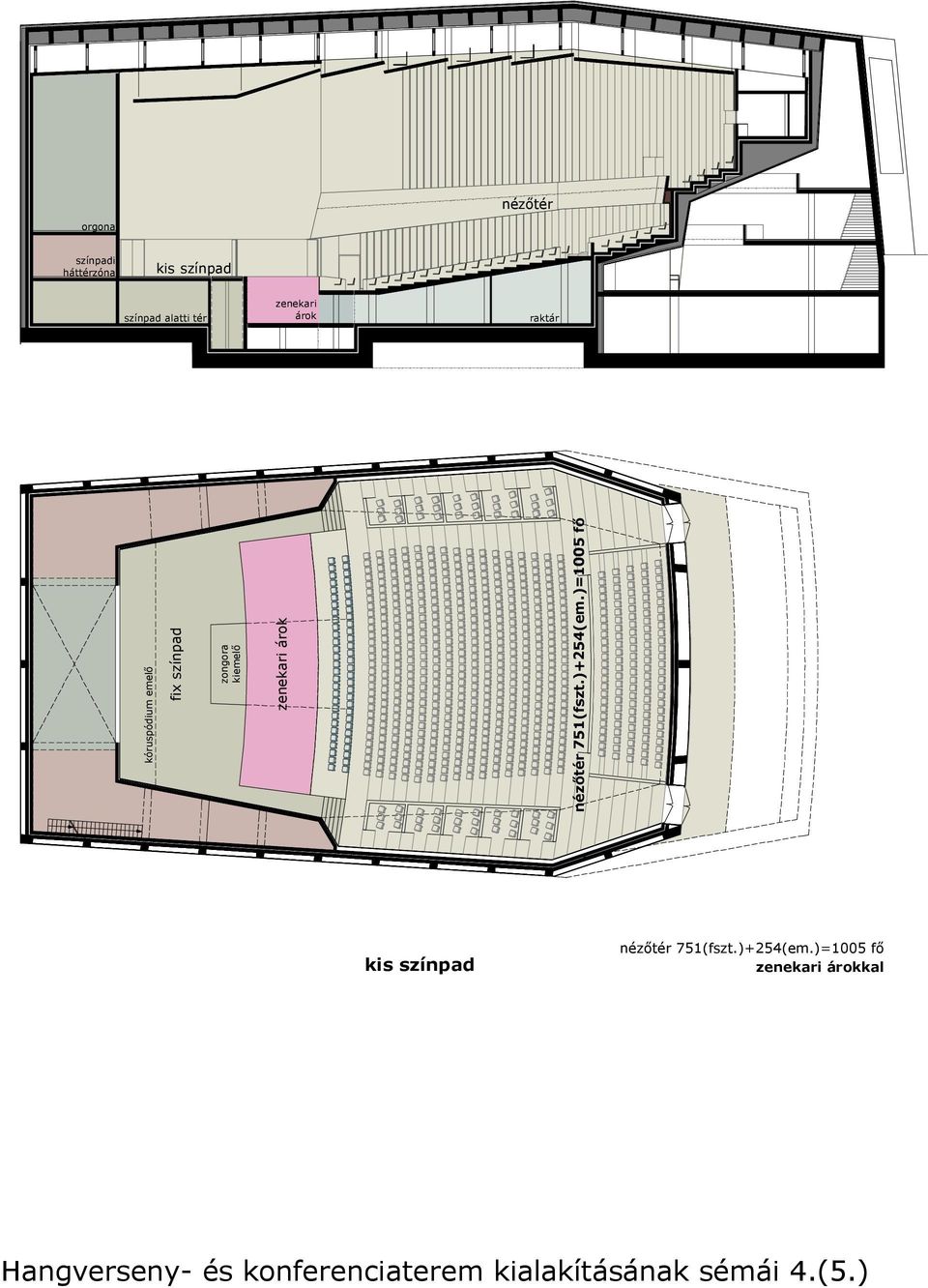 nézőtér 751(fszt.)+254(em.