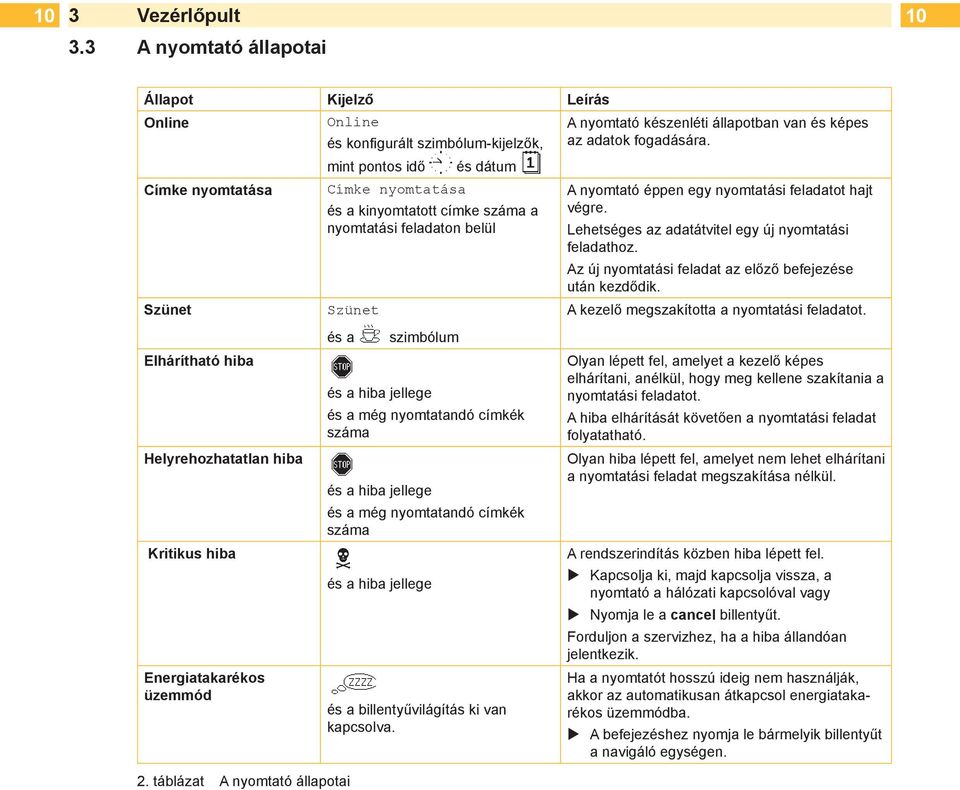 Szünet és a kinyomtatott címke száma a nyomtatási feladaton belül Szünet Lehetséges az adatátvitel egy új nyomtatási feladathoz. Az új nyomtatási feladat az előző befejezése után kezdődik.