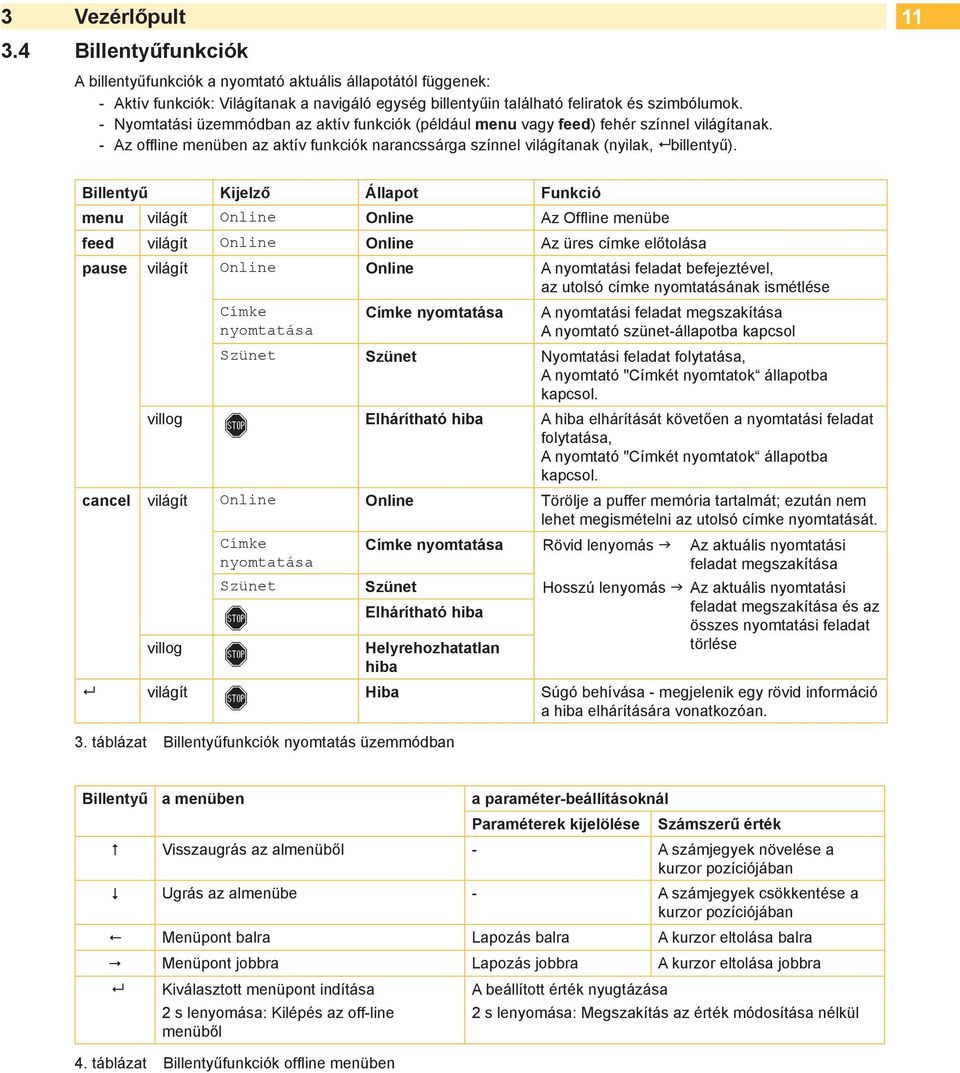 11 Billentyű Kijelző Állapot Funkció menu világít Online Online Az Offline menübe feed világít Online Online Az üres címke előtolása pause világít Online Online A nyomtatási feladat befejeztével, az
